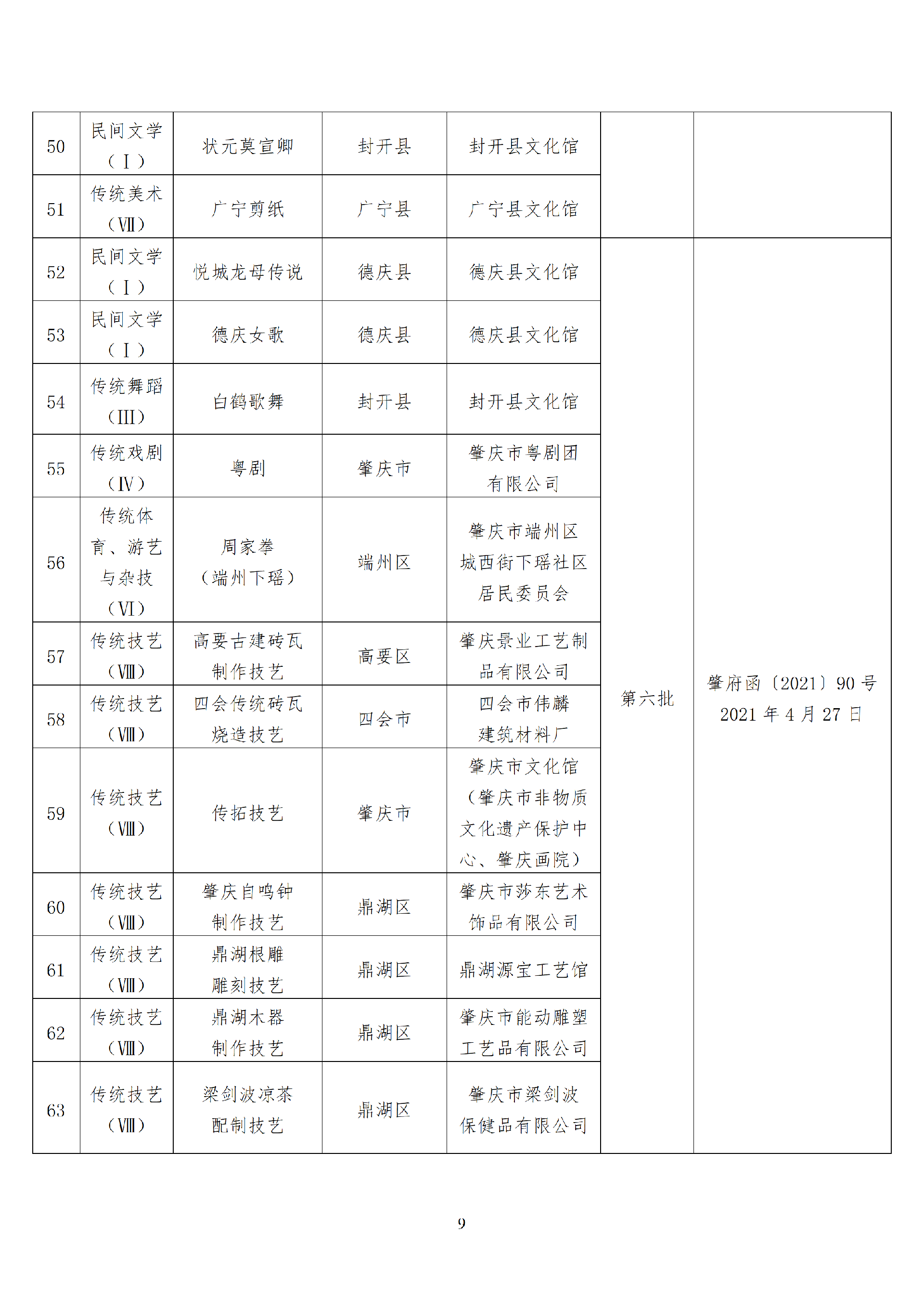 肇庆市市级以上非物质文化遗产代表性项目清_09.png