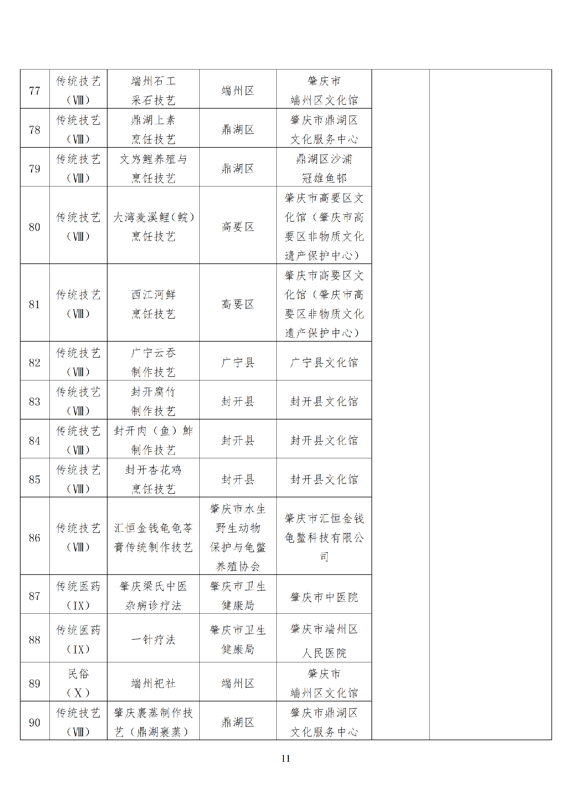 肇庆市市级以上非物质文化遗产代表性项目清_11.png