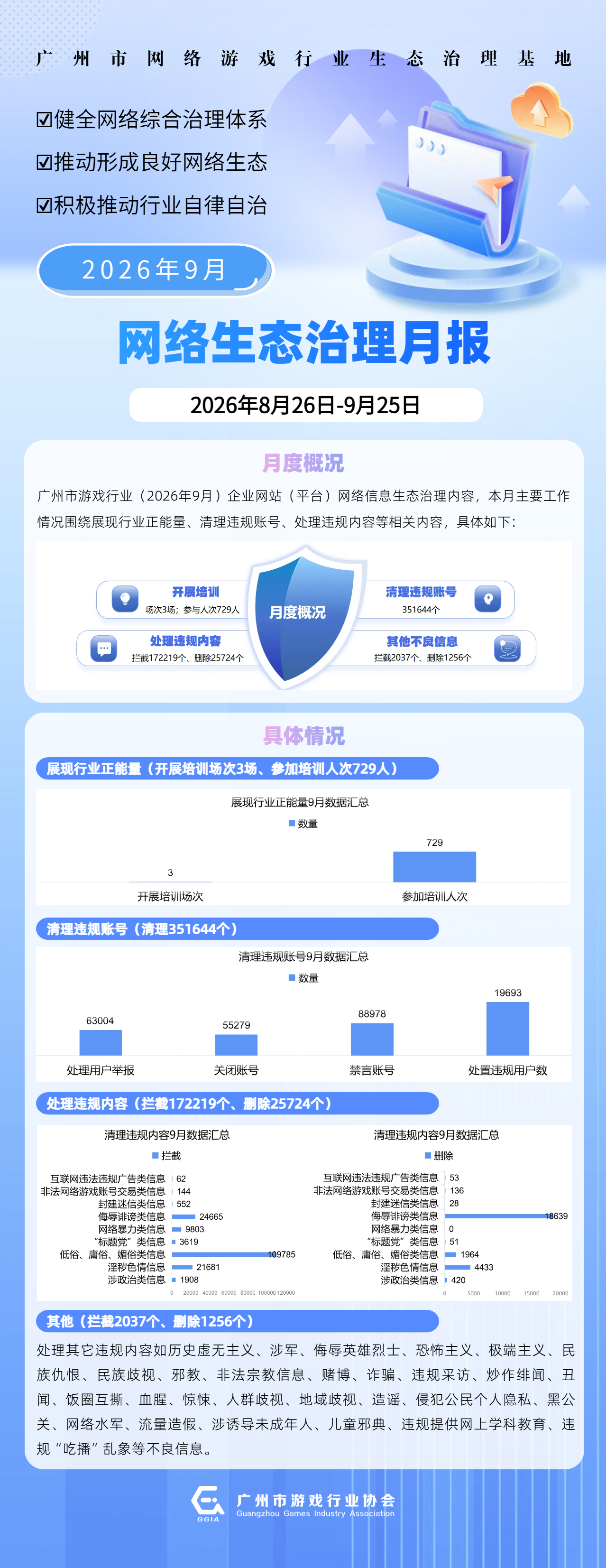【海报】广州市游戏行业协会（广州市网络游戏生态治理基地）（平台）9月份生态治理工作台账.png